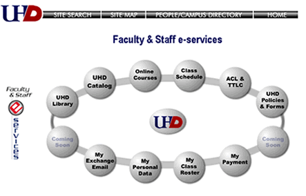 Faculty and Staff e-services screen